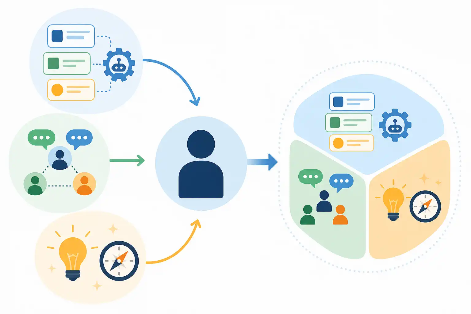 Infografik zu Job Crafting mit KI: Den eigenen Job aktiv gestalten, wenn sich Aufgaben verändern (KI-generiert)